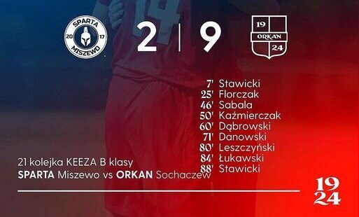 Zdjęcie do Jest awans Orkana