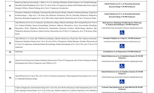 Zdjęcie do 15 października: wybory i referendum