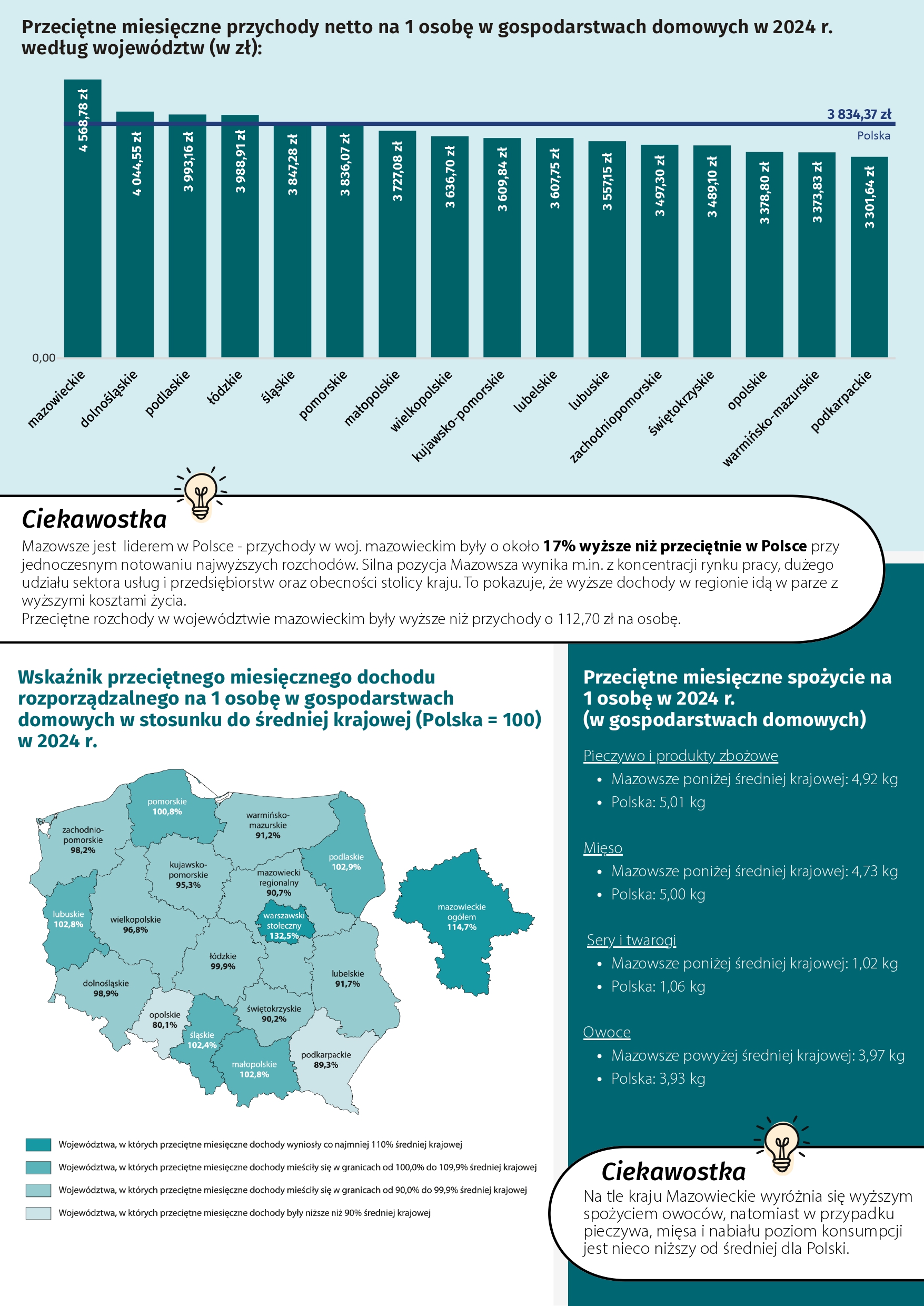 Ulotka informacyjna GUS dotycząca badania ankietowego budżet&oacute;w domowych