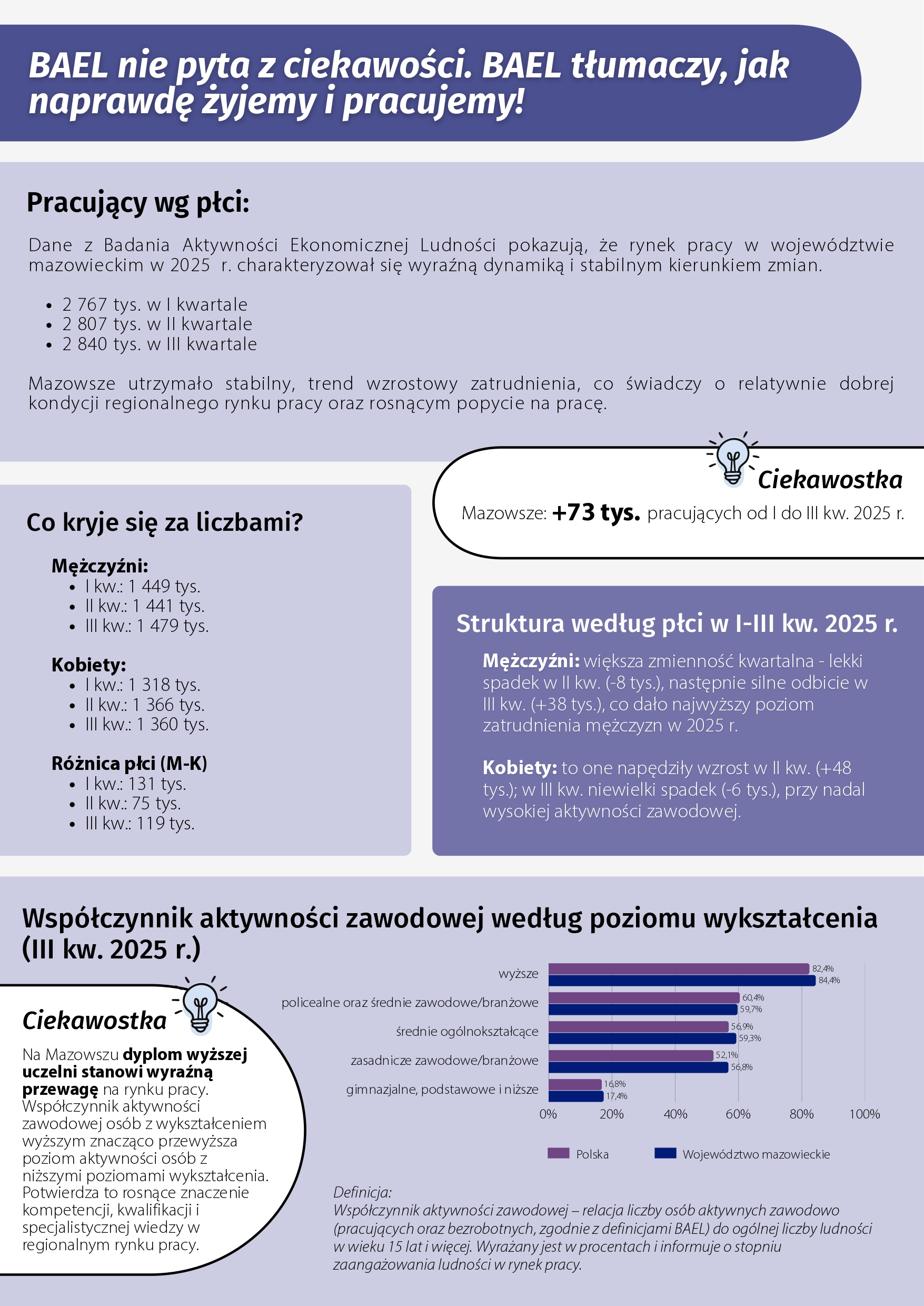 Ulotka informacyjna GUS dotycząca badania ankietowego aktywności ekonomicznej ludności